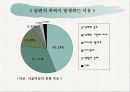 사회변화에 따른 범죄 39페이지