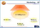 파리바게뜨 조사 15페이지