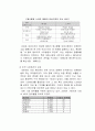 삼성 에니콜-마케팅 전략 분석 및 해외시장에서의 마케팅 성공 원인 분석 13페이지