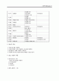 서울YMCA청소년쉼터 사회복지 실습 보고서 (기관 분석, 프로그램 분석, 실습내용 분석, 자기 평가) 11페이지