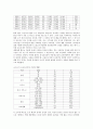 소년소녀 가장의 실태와 문제점 및 복지 대책방안 4페이지