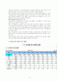  아동보육서비스의 개념 , 이념 및 대상, 목적 및 유형, 실천, 현황, 과제  8페이지