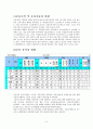  아동보육서비스의 개념 , 이념 및 대상, 목적 및 유형, 실천, 현황, 과제  9페이지