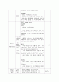 유아교육 계획안 - 성폭력 예방 주간계획안,일일 교육계획안  4페이지