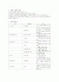 일반적 가족문제(문제아동)를 가진 가족 간호 계획-사례 3페이지