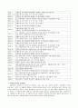 자활후견기관-역할, 특징, 소개, 프로그램, 문제점과 개선방향 및 나아갈 방향 제언 4페이지