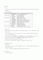 자활후견기관-역할, 특징, 소개, 프로그램, 문제점과 개선방향 및 나아갈 방향 제언 7페이지