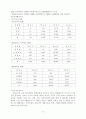 장애아동복지서비스의 문제점 및 과제와 장애아동 복지서비스 증진방안 레포트 9페이지