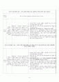 초등학생의 감성지능 키우기 프로그램 (감성지능, 감성지능의 구성요소, 초등학교 3학년, 감성지능 키우기 프로그램)
 10페이지