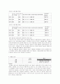 Premium Santafe 산타페 캔커피의 발전방향 및 재포지셔닝 (상황분석, 예산결정, 마케팅 전략, IMC, 음료시장, 캔커피) 6페이지