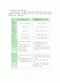  학교사회복지의 개념 , 대상과 역할, 실천모델, 실천과정, 실천 현황, 문제점과 과제 7페이지