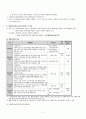 사회복지공동모금 유래,개념,의의,목적 & 사회복지공동모금회 발달과정,특성,구성,역할,배분,기준,사회복공동모금회 & 경상남도 지회,사랑의 열매란,사회복지공동모금회의 문제점 및 개선방안 8페이지