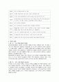 [일본기업분석] 유니클로(Uniqlo) (연혁, 발전 과정, 핵심이념, SPA 브랜드, 기업 상황 분석, SWOT 분석, STP 분석, 마케팅 전략(4P)분석, SPA 경쟁사 분석 및  향후 전망 및 과제) 4페이지