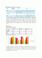 [일본기업분석] 유니클로(Uniqlo) (연혁, 발전 과정, 핵심이념, SPA 브랜드, 기업 상황 분석, SWOT 분석, STP 분석, 마케팅 전략(4P)분석, SPA 경쟁사 분석 및  향후 전망 및 과제) 14페이지