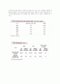 [국제 금융기관] 아시아 개발은행(ADB：Asian Devel-opment Bank) 설립 배경, 설립 목적, 가입 국가, 구성도, 주요 업무, 역사, 주요 운영 프로그램, 한국이 이용하고 있는 프로그램, 평가, 향후 전망 20페이지