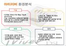 아이리버 (Iriver) (아이리버의 환경분석, 아이리버의 문제점 (내부적, 외부적), 설문 분석).pptx
 5페이지