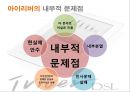 아이리버 (Iriver) (아이리버의 환경분석, 아이리버의 문제점 (내부적, 외부적), 설문 분석).pptx
 7페이지
