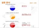 아이리버 (Iriver) (아이리버의 환경분석, 아이리버의 문제점 (내부적, 외부적), 설문 분석).pptx
 10페이지