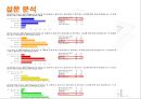 아이리버 (Iriver) (아이리버의 환경분석, 아이리버의 문제점 (내부적, 외부적), 설문 분석).pptx
 13페이지
