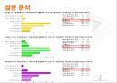 아이리버 (Iriver) (아이리버의 환경분석, 아이리버의 문제점 (내부적, 외부적), 설문 분석).pptx
 18페이지