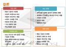 아이리버 (Iriver) (아이리버의 환경분석, 아이리버의 문제점 (내부적, 외부적), 설문 분석).pptx
 21페이지