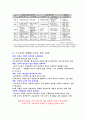 프로슈머 마케팅 (prosumer marketing) (프로슈머 정의, 국내 프로슈머 3가지 유형, 5가지 성공 전략, 사례, 향후 전망)
  3페이지