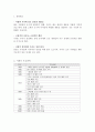 [이케아 마케팅]이케아 ikea 마케팅전략분석과 글로벌전략분석 및 이케아 기업분석과 CRM분석및 이케아 현 문제점과 새로운 전략제안 3페이지