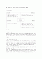 [이케아 마케팅]이케아 ikea 마케팅전략분석과 글로벌전략분석 및 이케아 기업분석과 CRM분석및 이케아 현 문제점과 새로운 전략제안 15페이지