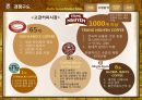 Caffebene 카페베네 해외시장진출(베트남) 마케팅전략 분석과 카페베네 SWOT, STP, 4P전략및 향후전략 제안 PPT자료 11페이지