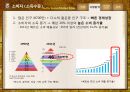 Caffebene 카페베네 해외시장진출(베트남) 마케팅전략 분석과 카페베네 SWOT, STP, 4P전략및 향후전략 제안 PPT자료 12페이지