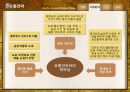 Caffebene 카페베네 해외시장진출(베트남) 마케팅전략 분석과 카페베네 SWOT, STP, 4P전략및 향후전략 제안 PPT자료 16페이지