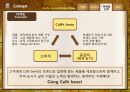 Caffebene 카페베네 해외시장진출(베트남) 마케팅전략 분석과 카페베네 SWOT, STP, 4P전략및 향후전략 제안 PPT자료 22페이지