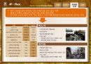 Caffebene 카페베네 해외시장진출(베트남) 마케팅전략 분석과 카페베네 SWOT, STP, 4P전략및 향후전략 제안 PPT자료 25페이지