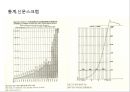 르코르뷔지에 \'도시계획\'ppt 발표문 25페이지