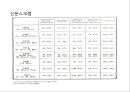 르코르뷔지에 \'도시계획\'ppt 발표문 28페이지