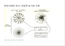 르코르뷔지에 \'도시계획\'ppt 발표문 39페이지