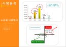 [사업계획서] 의류 패션 분야  신규사업 아이디어 16페이지