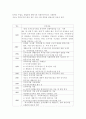 한부모가정의 문제와 대책 12페이지