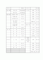 이혼의실태, 이혼에관한 전반적인내용 기재, 이혼의과정및 해결방안에대한 간단한 첨부 6페이지