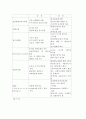 축산농가의 축산분뇨 무단방류에의한 환경오염 및 해결방안 10페이지