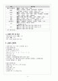 *아동간호학* IDM case study (신생아실 실습) 6페이지