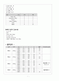 *아동간호학* IDM case study (신생아실 실습) 7페이지