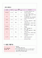 *아동간호학* IDM case study (신생아실 실습) 10페이지