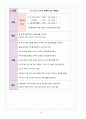 *아동간호학* IDM case study (신생아실 실습) 13페이지