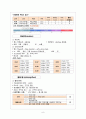 [MICU] COPD (Chronic Obstructive Pulmonary Disease / 만성폐쇄성폐질환) 케이스 스터디 case study 9페이지