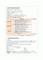 [MICU] COPD (Chronic Obstructive Pulmonary Disease / 만성폐쇄성폐질환) 케이스 스터디 case study 11페이지