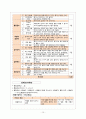 [MICU] COPD (Chronic Obstructive Pulmonary Disease / 만성폐쇄성폐질환) 케이스 스터디 case study 12페이지