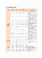 [MICU] COPD (Chronic Obstructive Pulmonary Disease / 만성폐쇄성폐질환) 케이스 스터디 case study 14페이지