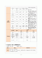 [MICU] COPD (Chronic Obstructive Pulmonary Disease / 만성폐쇄성폐질환) 케이스 스터디 case study 15페이지