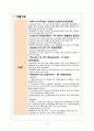 [MICU] COPD (Chronic Obstructive Pulmonary Disease / 만성폐쇄성폐질환) 케이스 스터디 case study 17페이지
